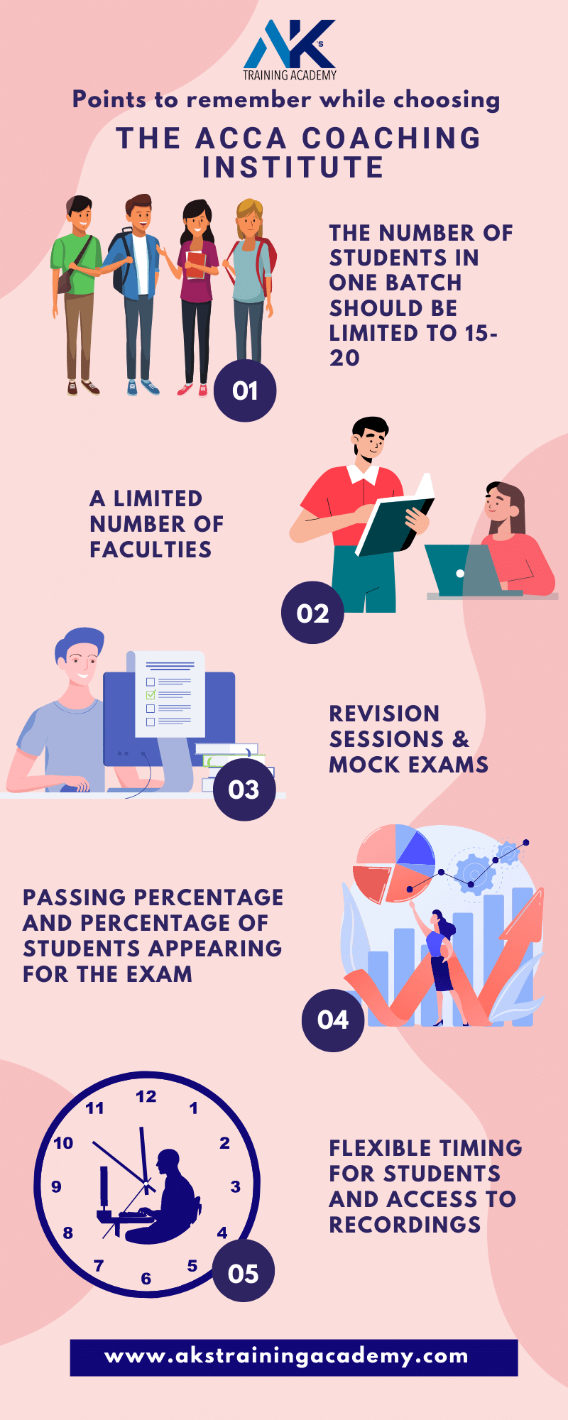 Points to remember while choosing the ACCA coaching institute - AKs Training Academy