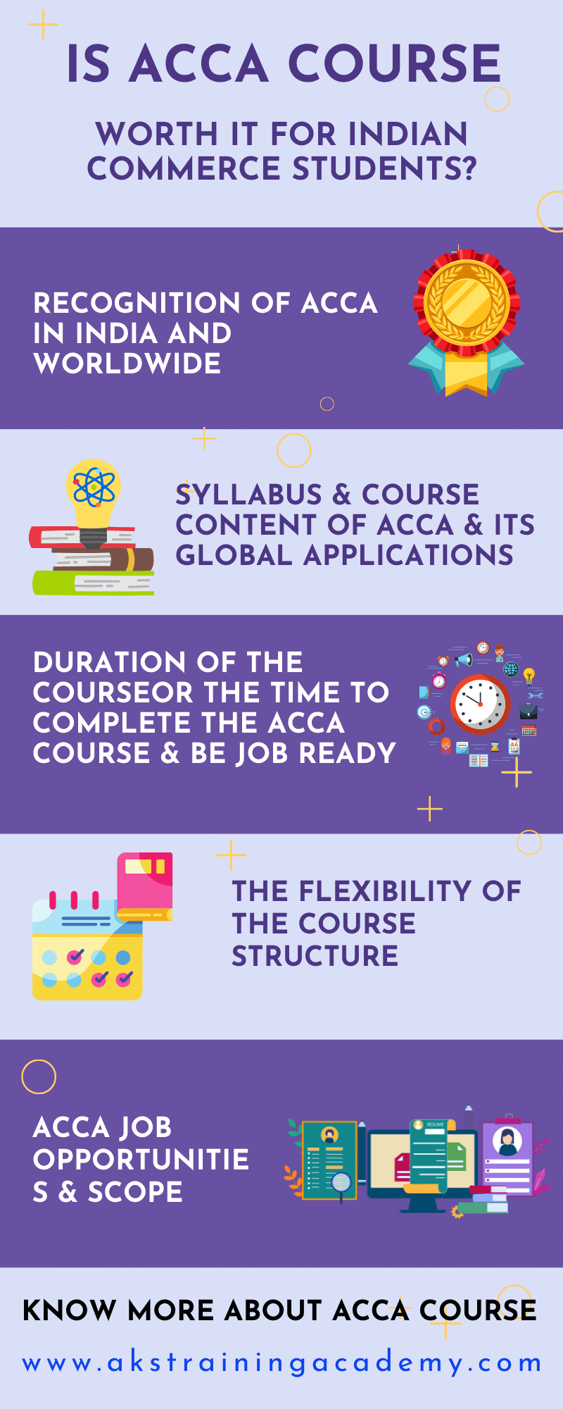 Is ACCA Course worth it for Indian commerce students?