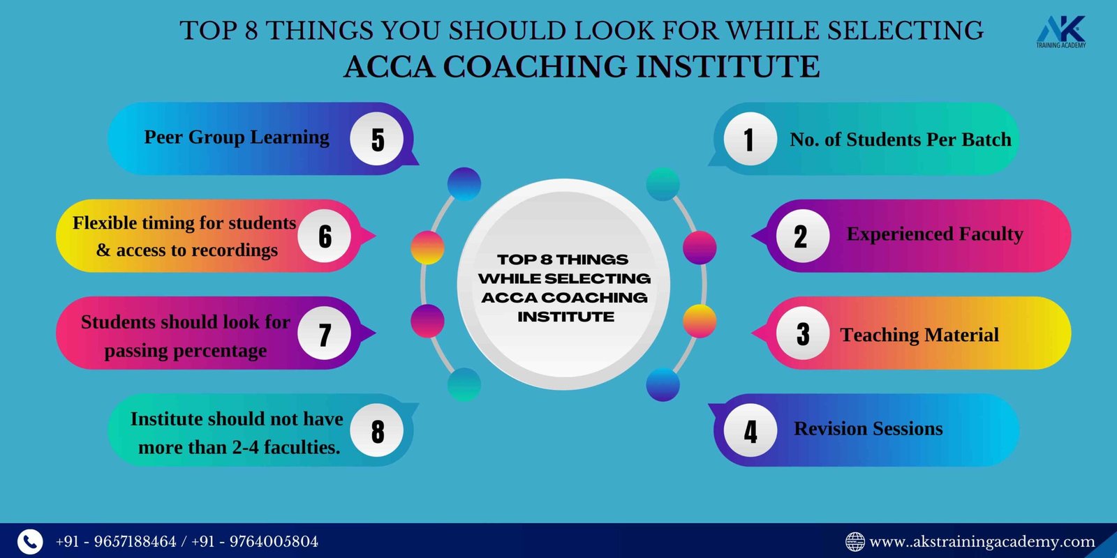 Top 8 things you should look for while selecting acca coaching