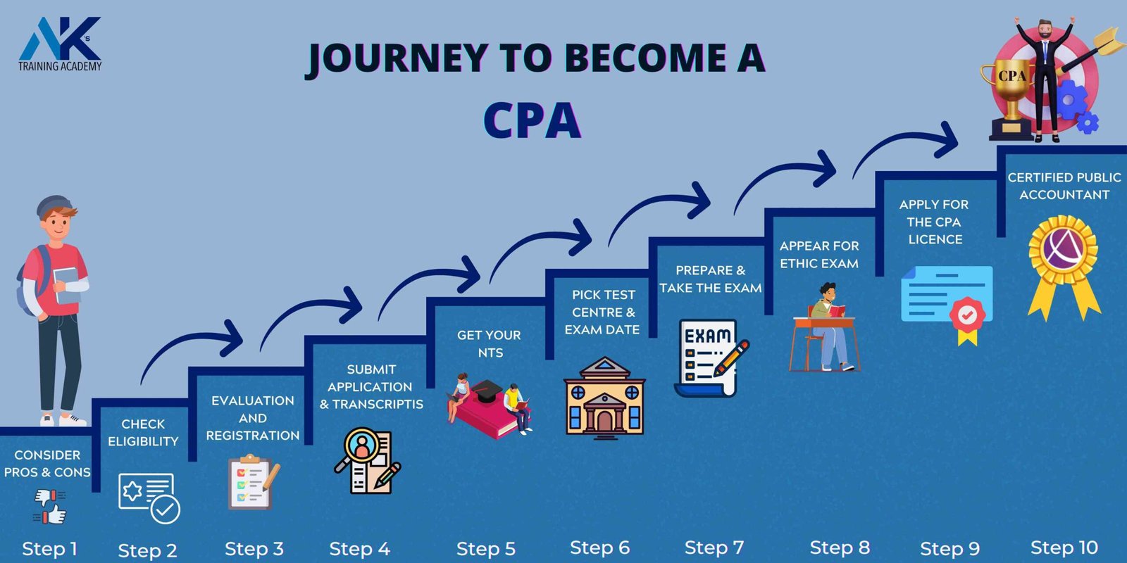 JOURNEY TO BECOME A CPA - CPA Course at AKs Training Academy