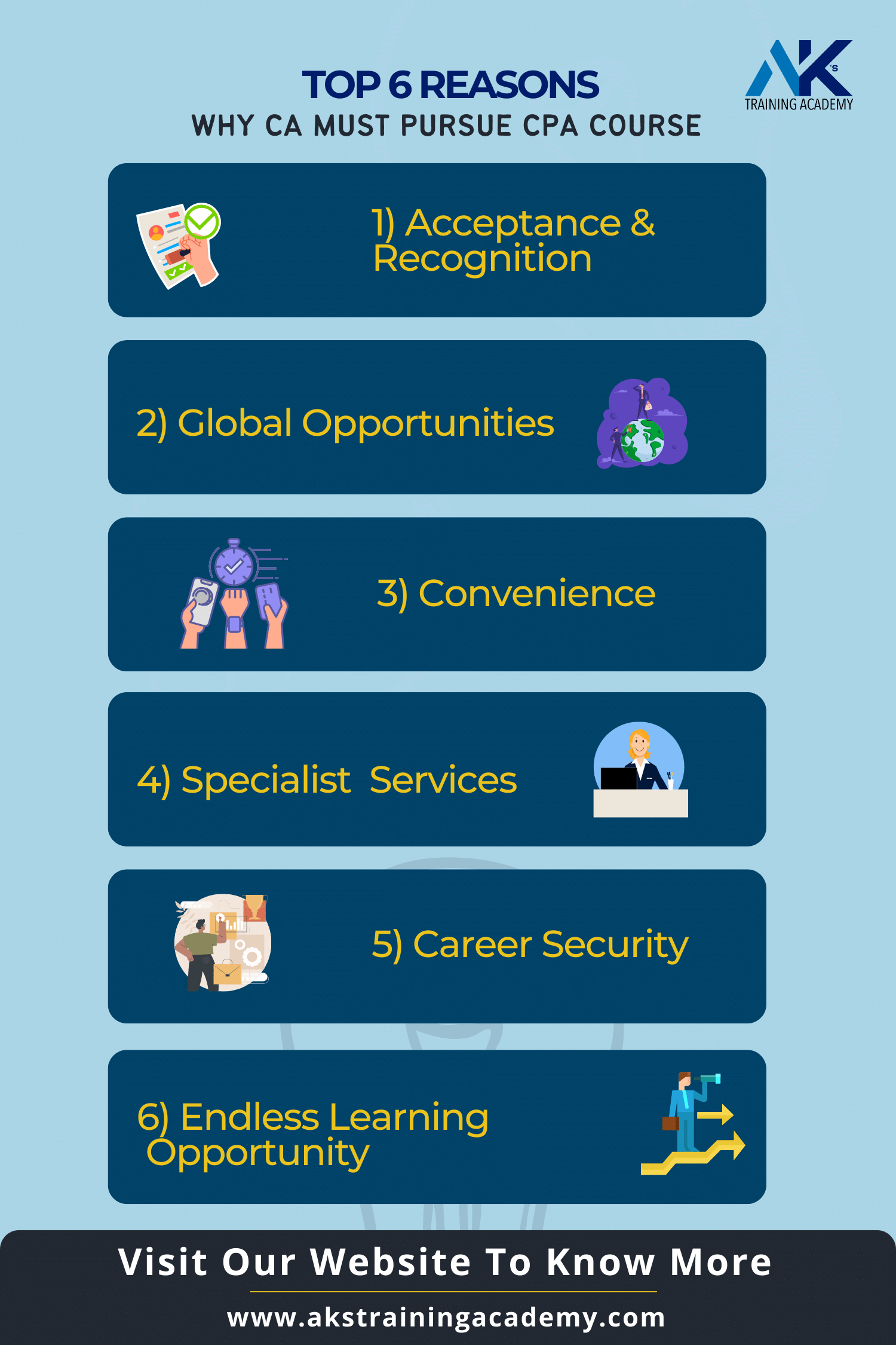 Know The Top 6 Reasons - Why CA Must Pursue CPA Course