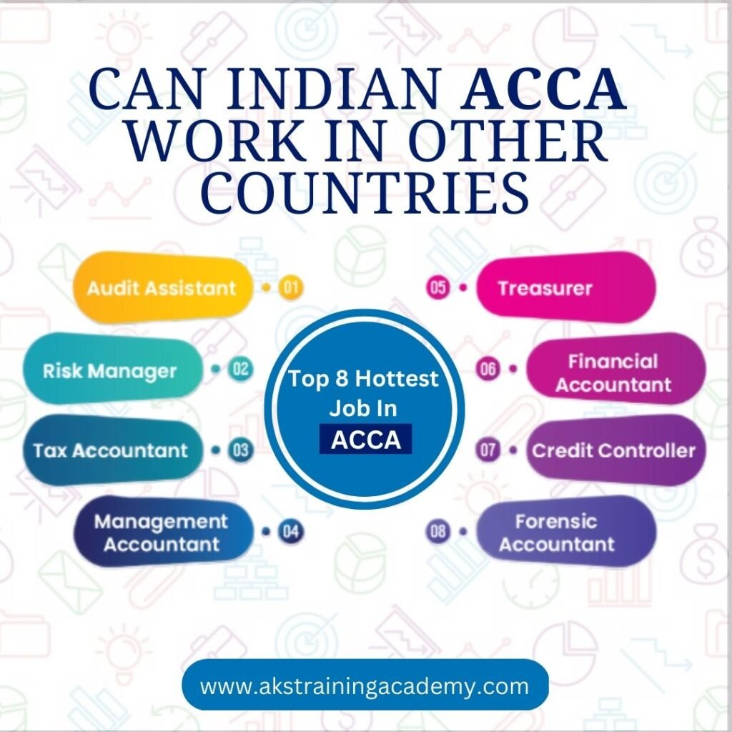 Can Indian ACCA Work In Other Countries
